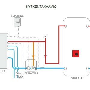 TermoRossella EVO 4.0 (8,5 kW veteen)