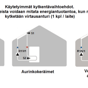 Large TDC - ohjauslaite