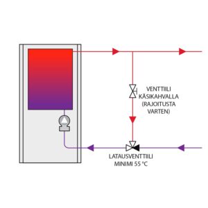 Latausventtiili ALV3 pellettikattiloille