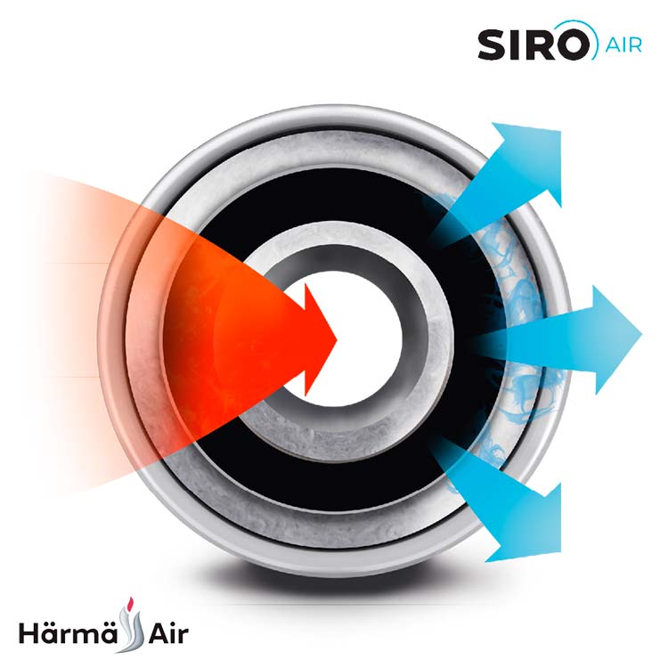HärmäAir Siro Air 175 mm