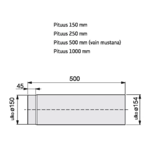 Contura savuhormin liitossarja
