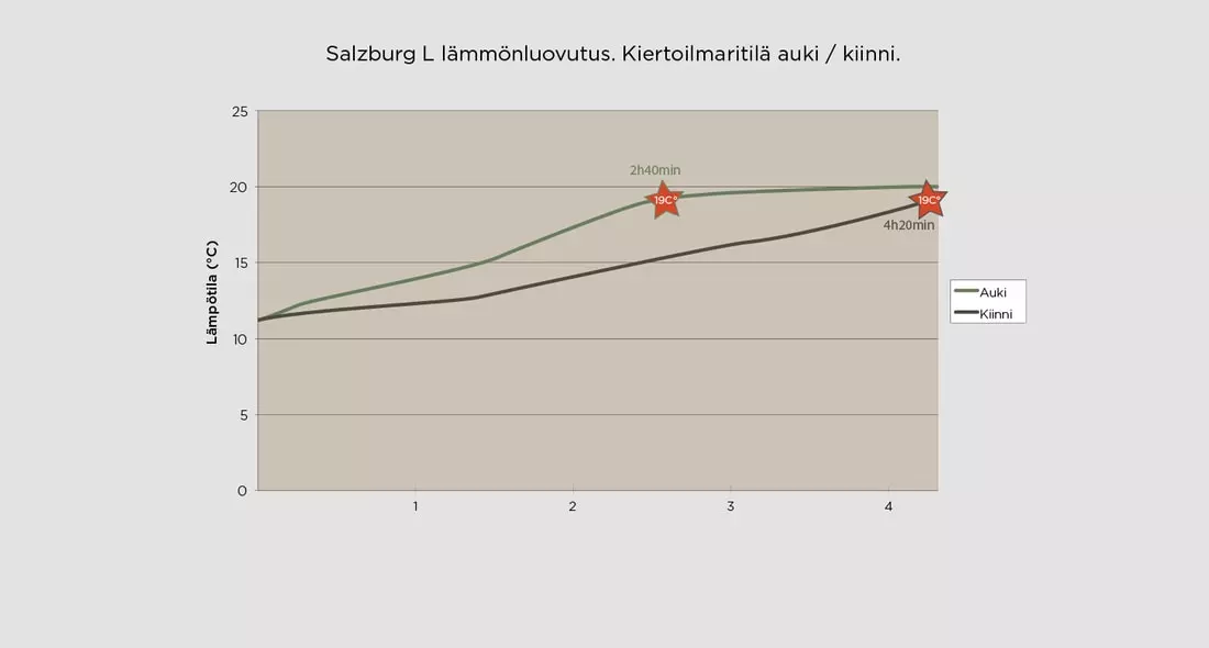 Nordpeis Salzburg C Convection - Image 3