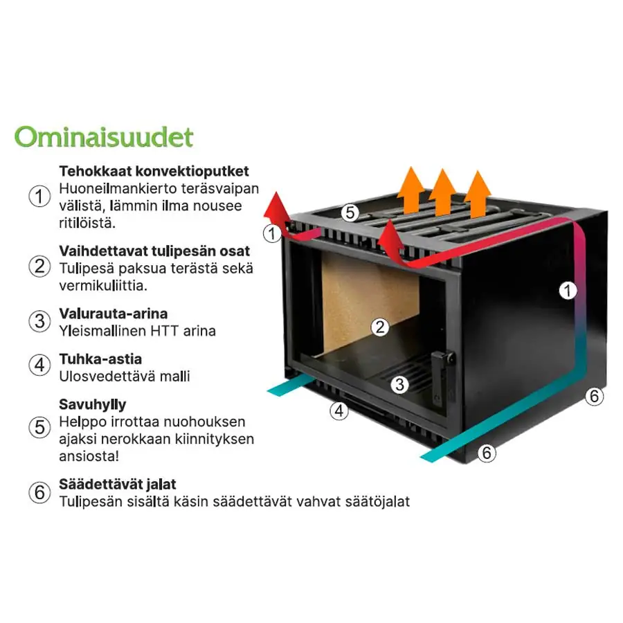 TH-Sydän - Mittatilaustakkasydän avotakkaan - Image 3